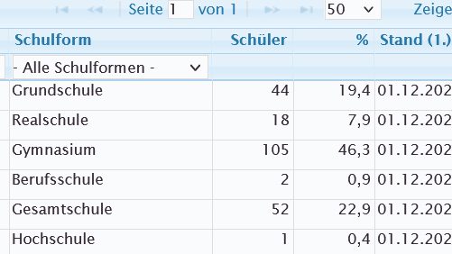 COCKPIT Verwaltungssoftware - alle wichtigen Daten im Excel-Format downloadbar